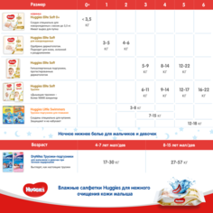Подгузники Huggies для мальчиков 6 (16-22 кг) 44 шт