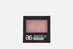Тени для век Anastasia