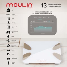 Весы напольные электронные Moulin Villa MV-SC 003 mini White