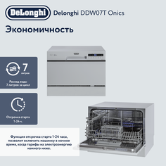 Посудомоечная машина Delonghi DDW07T Onics White Delonghi