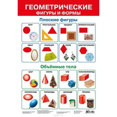 Плакат Геометрические фигуры и формы-2 2685 Дрофа Медиа