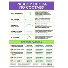 Плакат Разбор слова по составу 3800 Дрофа Медиа