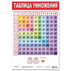 Плакат Таблица умножения-2 3411 Дрофа Медиа