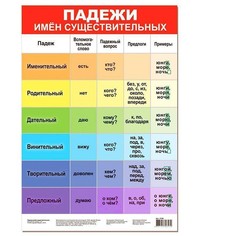 Плакат Падежи имён существительных 3798 Дрофа Медиа