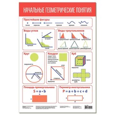 Плакат Начальные геометрические понятия 4084 Дрофа Медиа