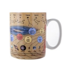 Кружка Konitz Астрономия 490 мл