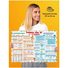 Постер Шпаргалка для школы 2-5 класс 1st Color