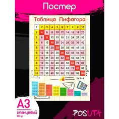 Постеры на стену Таблица Пифагора таблица умножения Posuta
