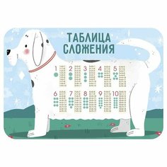Накладка на стол пластик А3, 430 х 320, "Таблица сложения 2023", 400 мкм, обучающая, НПД-1 Gold Seller