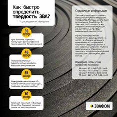 ЭВА лист 2050х1050 мм / черный 8 мм 55 шор / полимер для производства, подошвы и рукоделия ЭВАФОМ