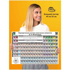 Постер плакат Mendeleevs table Таблица Менделеева 1st Color