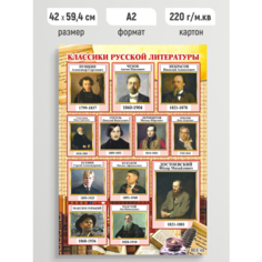Обучающий плакат Классики русской литературы, постер А2 Линия успеха