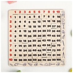 Головоломка «Таблица Пифагора» Smile Decor