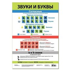 Обучающий плакат "Звуки и буквы"./В упаковке шт: 1 Дрофа Медиа