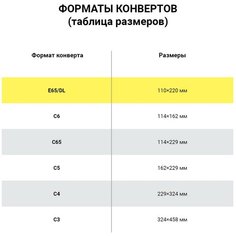 Конверты Е65 (110×220 мм), правое окно, отрывная полоса, белые, комплект 1000 шт. Родион принт
