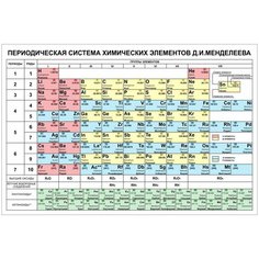 Стенд "Периодическая система химических элементов Д. И. Менделеева" , 1500х1000 мм Палитра