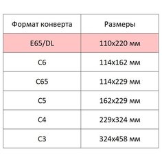 Конверт Белый E65стрип Garantpost110х220 1000шт/уп/1911