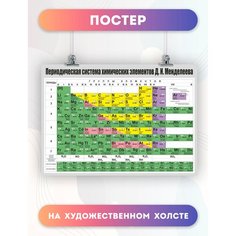 Обучающий постер Периодическая система химических элементов Д. И. Менделеева (2) 50х70 см Poster Nak