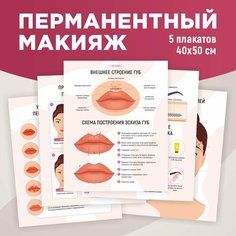 Набор плакатов Перманентный макияж Выручалкин