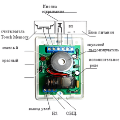 ДОГ без корпуса, со звуком Магнито - Контакт