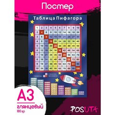 Постеры на стену Таблица Пифагора таблица умножения Posuta