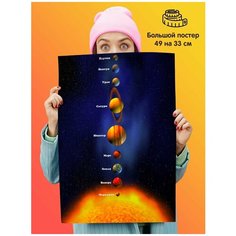 Плакат постер Солнечная Система 1st Color