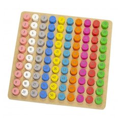 Развивающая игра Краснокамская игрушка Таблица умножения Н-87, 23х31 см