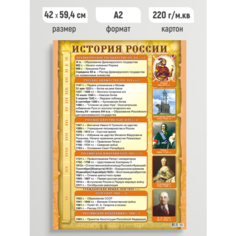Обучающий плакат по Истории, постер обучающий для школы А2 Линия успеха