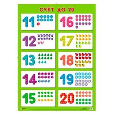 Плакат 978-5-43151-943-7 Счет до 20 Мозаика Синтез