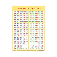 НаглядныеПособия Плакат. Таблица слогов (А2), (Мозаика-Синтез, 2017), Л ()