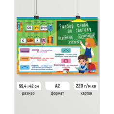 Обучающий плакат по русскому языку, шпаргалка, постер А2 Линия успеха