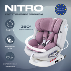 Автокресло RANT NITRO isofix Grey/Pink группа 0+-1-2-3 (0-36 кг) РАНТ