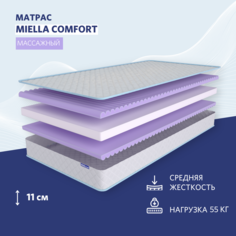 Матрас детский Miella Comfort для новорожденного, анатомический 60x140 см