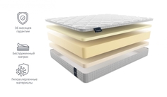 Матрас Materlux Genova 90х200 серии Premium