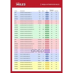 Антифриз Концентрат G12/G12+ (Красный) 5Кг (Super Long Life Coolant -40C) Afc5 Miles арт. AFC5