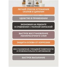 Набор-подкраска FixPaint Double для автомобилей AUDI, код краски LM6S, название цвета MAMBA GREEN, краска и лак для подкраски сколов и царапин