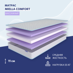Матрас детский Miella Comfort анатомический, для кроватки 70x200 см