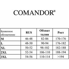 Трусы COMANDOR, размер 54;56, серый