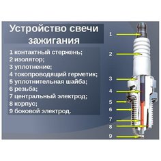 Свеча зажигания NGK PZKER7B8EGS 93231 1 шт.