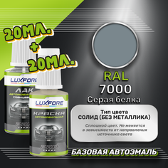 Luxfore подкраска для царапин и сколов RAL 7000 Серая белка 20 мл + лак 20 мл комплект