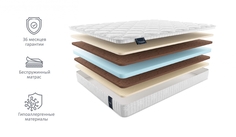 Матрас Materlux Lady Anna 200х200