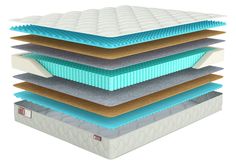 Матрас Sonary Relax Brad 200х175