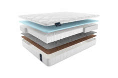 Матрас MaterLux Meranges Multi Forte 90X190
