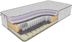 Матрас Dreamline Sky-High Middle/Soft S1000 140х185