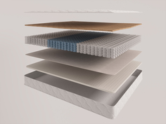 Матрас Evita Regular Synergy 160х190