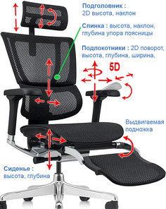 Кресло для руководителя Comfort IOO E2 Elite LT 24/7 ортопедическое