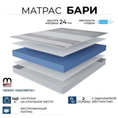Ортопедический матрас Beneli Бари в чехле Магнетик, беспружинный 90х200
