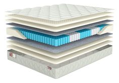 Матрас Sonary Zone Laval 130х185