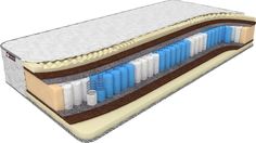 Матрас Sonary Koropi 180х175 серии Zone