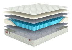 Матрас Sonary Oradea Urban 75х175